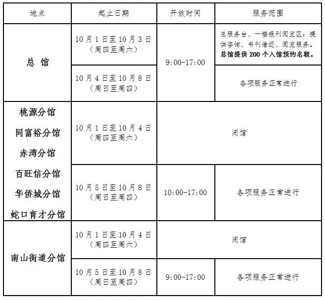 020深圳各区图书馆“双节”开放时间表"