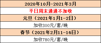 【惠州·双月湾】品质首选~ 299元抢双月湾无敌正海景2房1厅！楼下即是海，平日周末不加收！