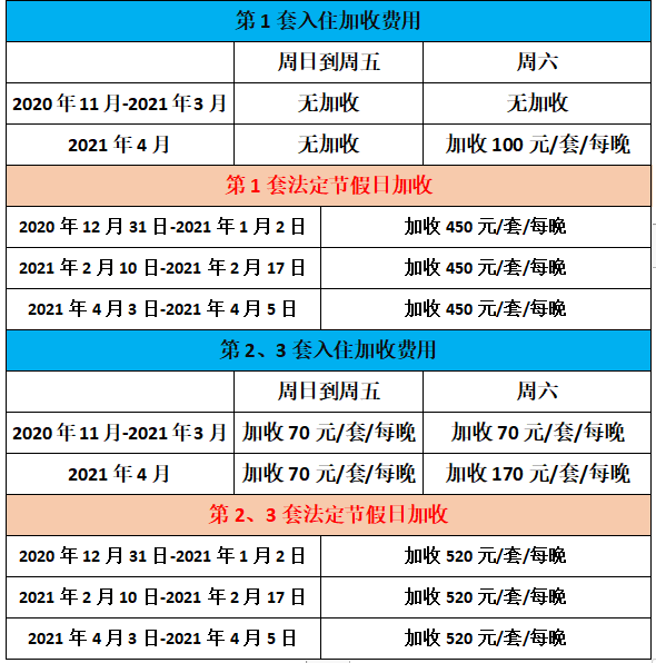 【惠州·双月湾】旅游淡季大甩卖！99元抢3套双月湾二期两房一厅！