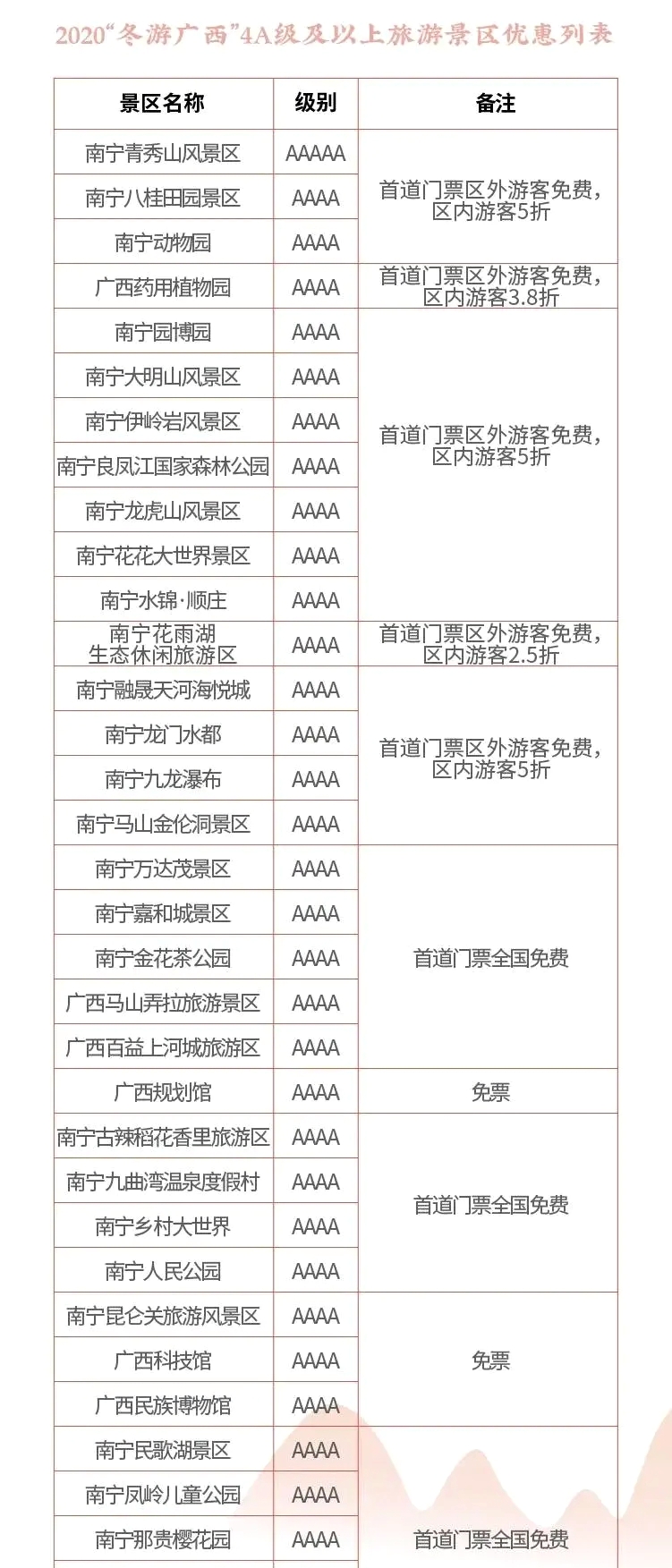 【冬游广西】深圳人来旅游啦！4A级以上景区免费或半价！附超全列表