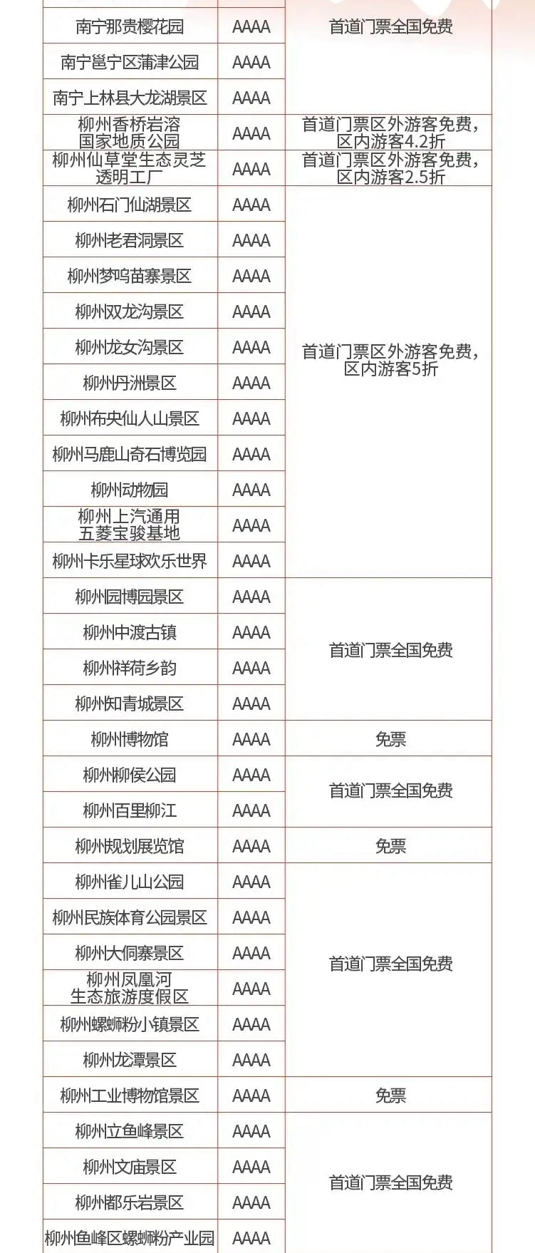 【冬游广西】深圳人来旅游啦！4A级以上景区免费或半价！附超全列表