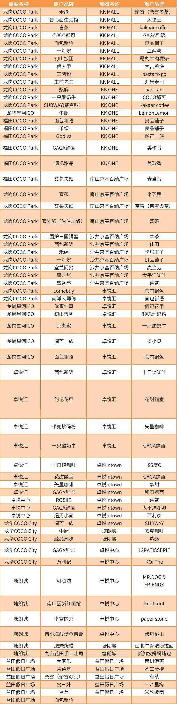 【云闪付】银联吃货狂欢节来袭！