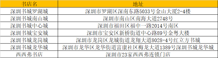 惠读书 | 建设银行小程序免费领无门槛购书券，定好你的闹铃！