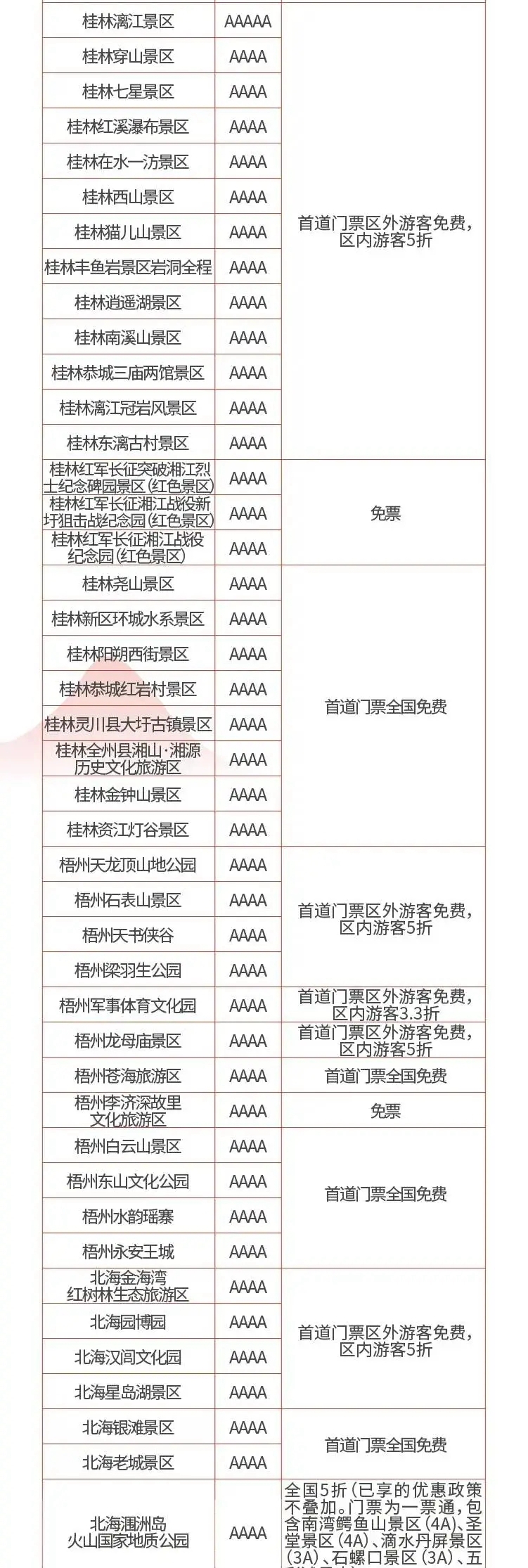 【冬游广西】深圳人来旅游啦！4A级以上景区免费或半价！附超全列表