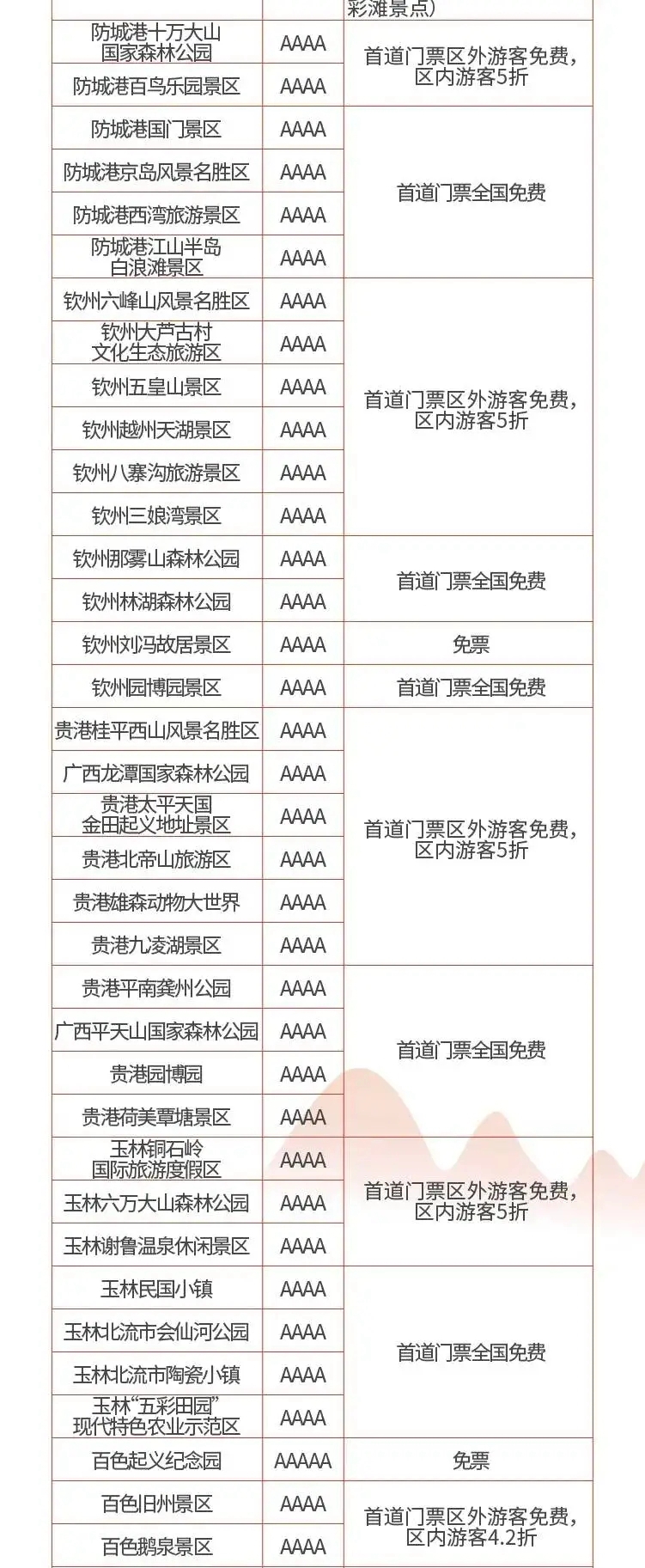 【冬游广西】深圳人来旅游啦！4A级以上景区免费或半价！附超全列表