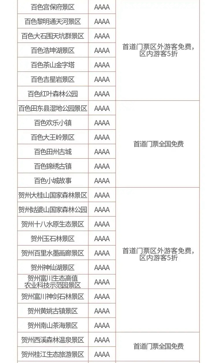 【冬游广西】深圳人来旅游啦！4A级以上景区免费或半价！附超全列表