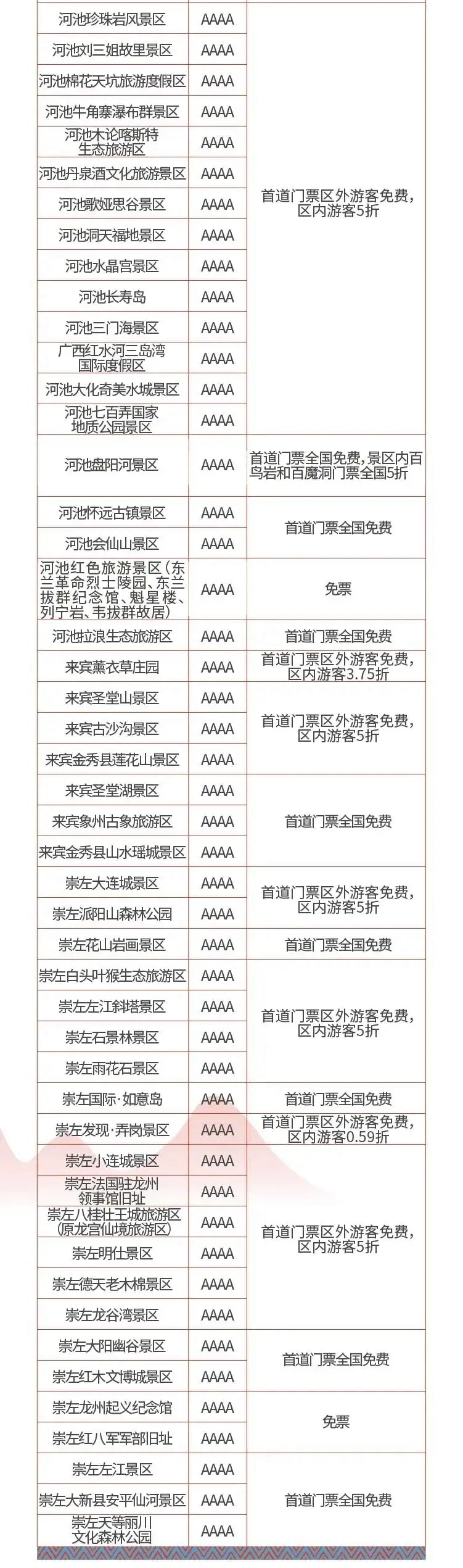 【冬游广西】深圳人来旅游啦！4A级以上景区免费或半价！附超全列表