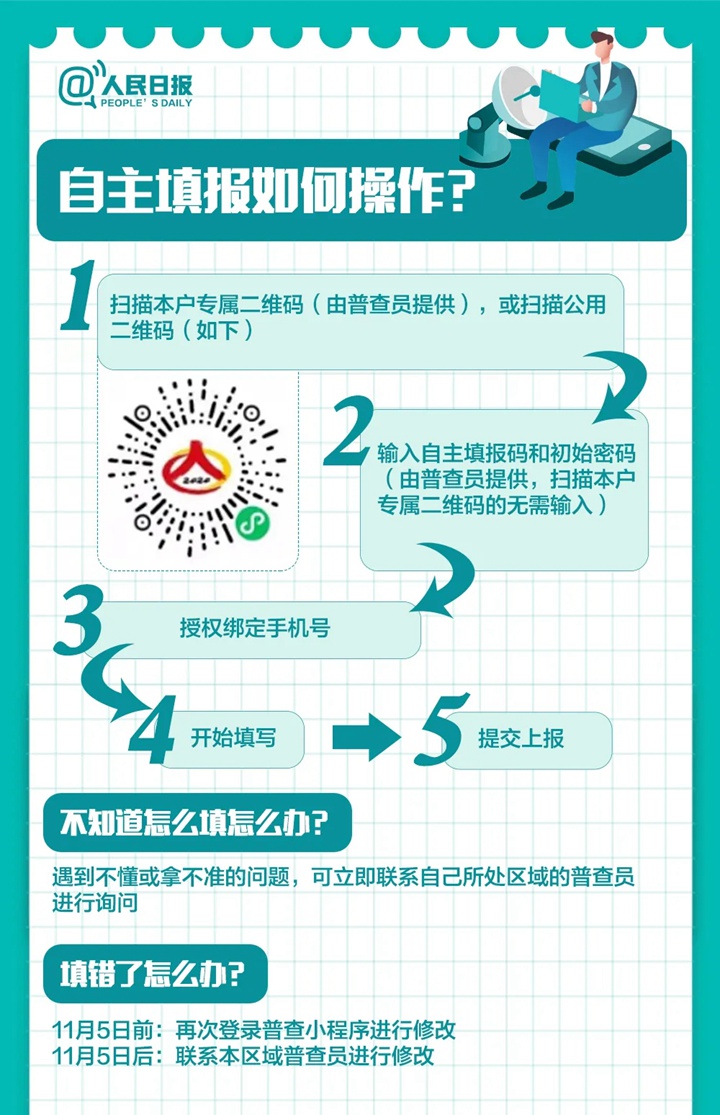 第七次全国人口普查正式登记开始啦！怎样自主申报？需要登记哪些信息？请看这里