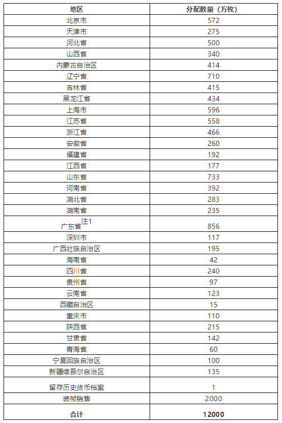 武夷山纪念币周四开启预约，预约入口在这里！