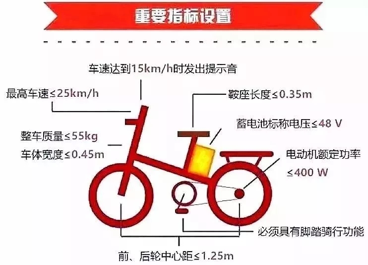 倒计时2天！龙华区即将停止电动车备案，不备案不得上路