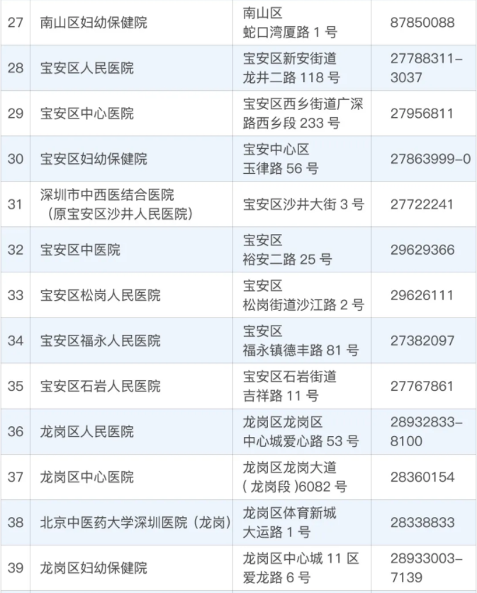 最全核检名单！深圳324个机构都能测核酸！