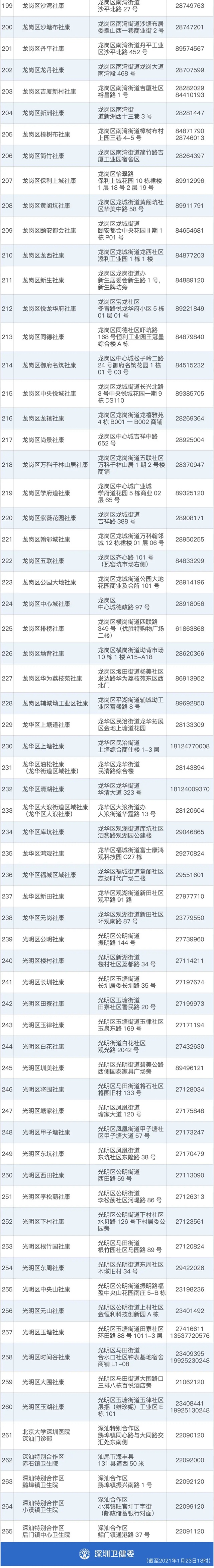 最全核检名单！深圳324个机构都能测核酸！