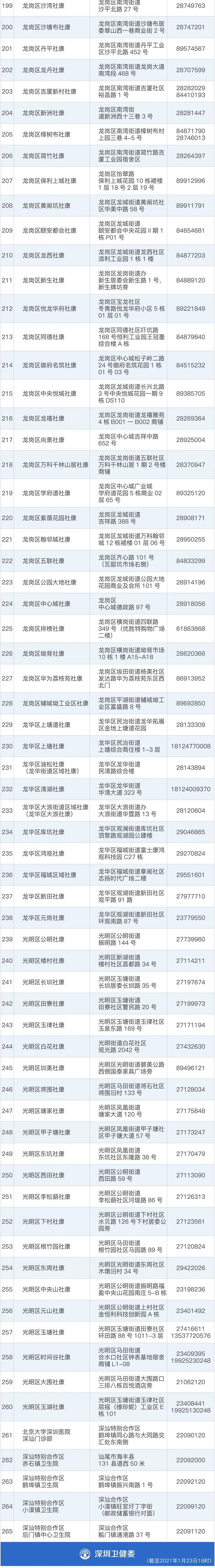 最全核检名单！深圳324个机构都能测核酸！
