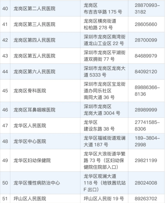 最全核检名单！深圳324个机构都能测核酸！