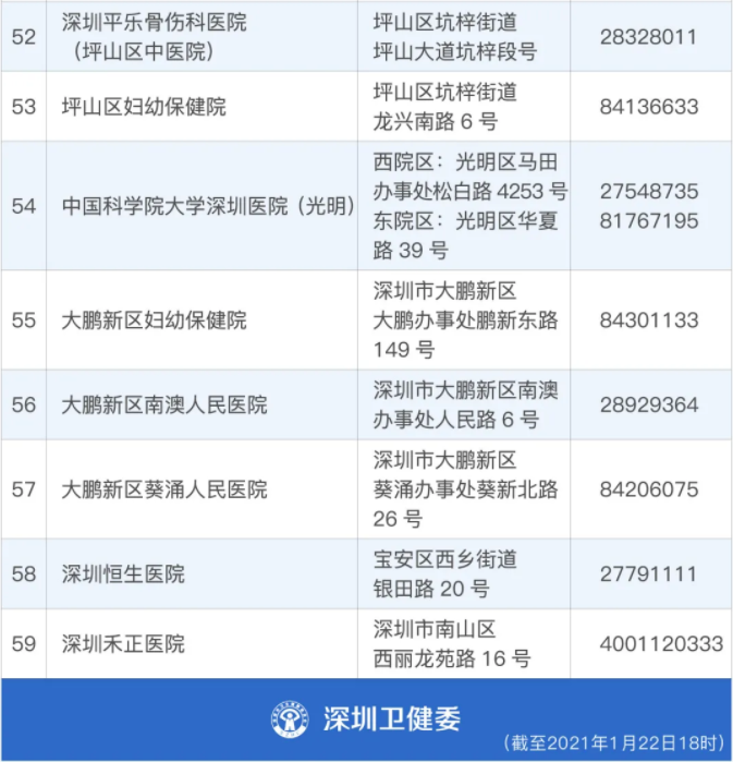 最全核检名单！深圳324个机构都能测核酸！