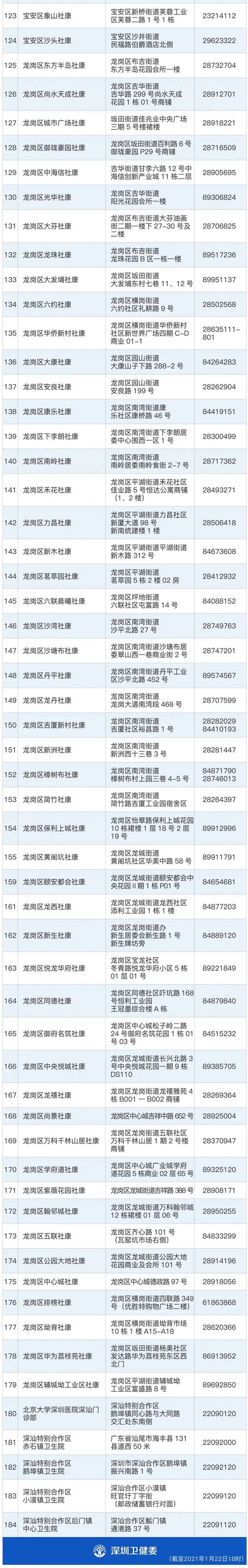 最全核检名单！深圳255个机构都能测核酸！