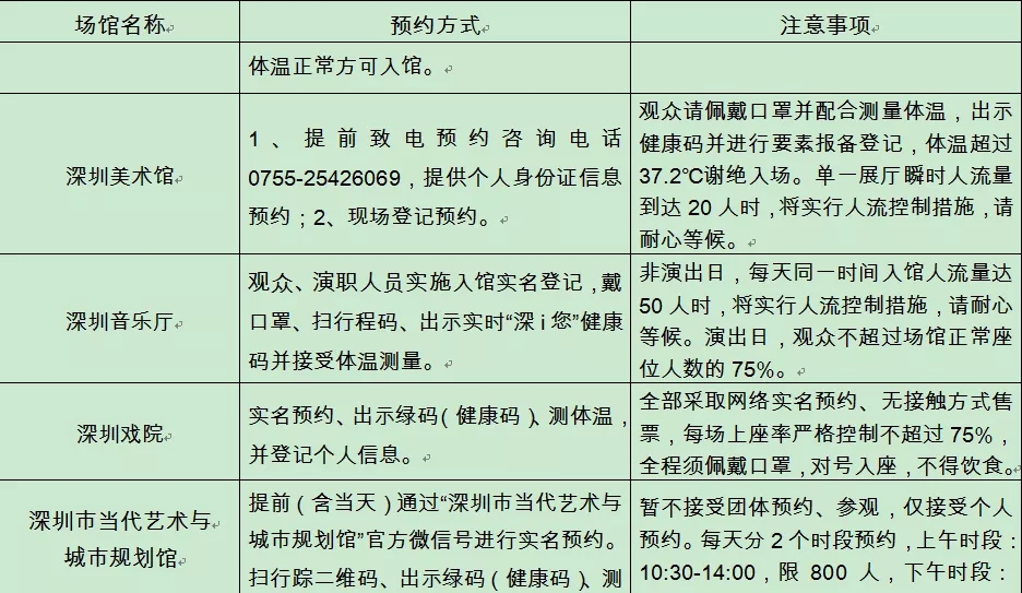 021年春节期间深圳各场馆将实行预约，怎么预约看这里！"