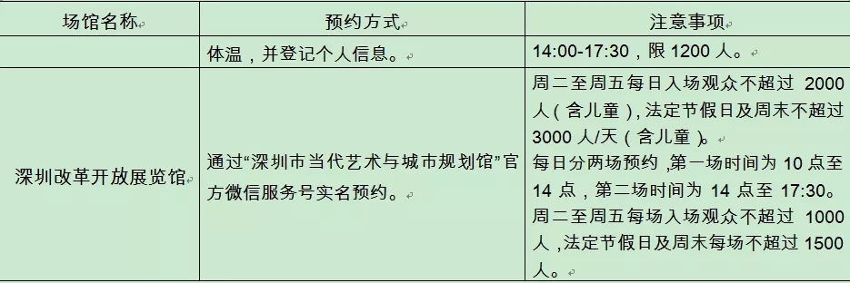 021年春节期间深圳各场馆将实行预约，怎么预约看这里！"