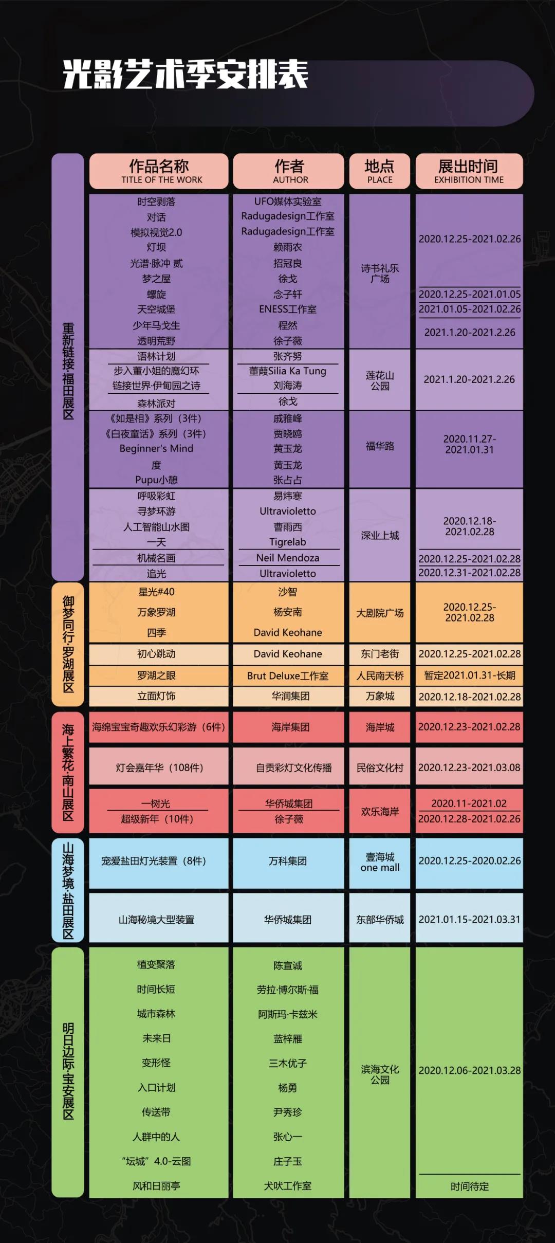 深圳国际光影艺术季“福田会场”夜游攻略请收好！