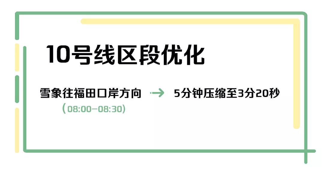 深圳地铁4线路压缩行车间隔