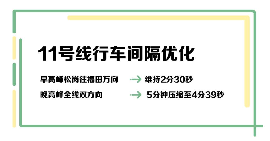 深圳地铁4线路压缩行车间隔