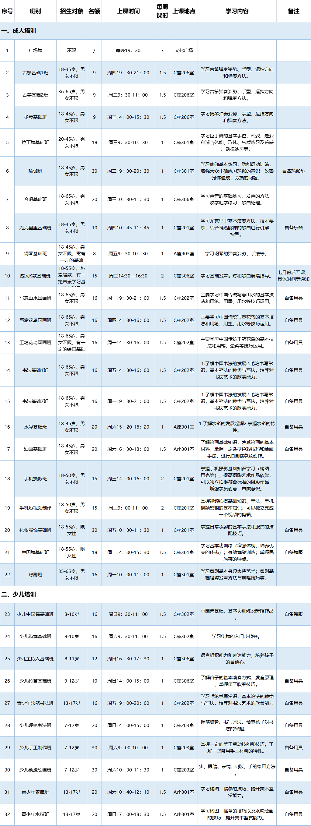 【公益培训】光明区文化馆2021年“乐享艺术生活” 公益文化艺术培训招生啦