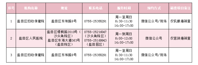 免费！2021年深圳市最全“两癌筛查”点汇总！