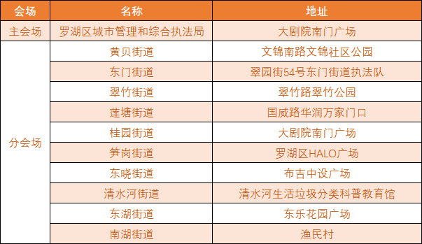 021年罗湖城管开放日要来了！"