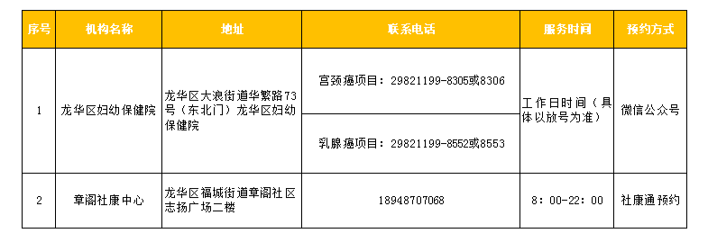 免费！2021年深圳市最全“两癌筛查”点汇总！