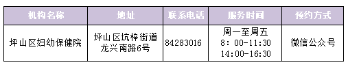 免费！2021年深圳市最全“两癌筛查”点汇总！