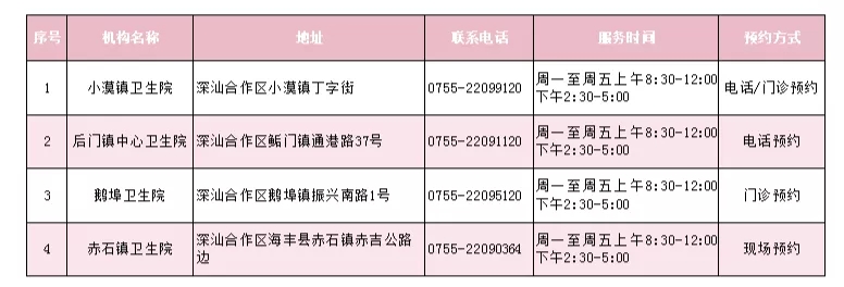 免费！2021年深圳市最全“两癌筛查”点汇总！