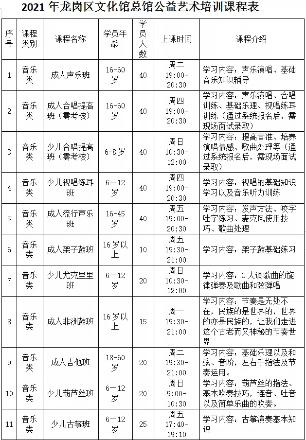 【公益培训】2021年龙岗区文化馆公益艺术培训开启报名！