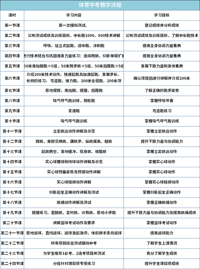 【免费报名】龙岗又有公益培训可以报名啦，千万别错过！