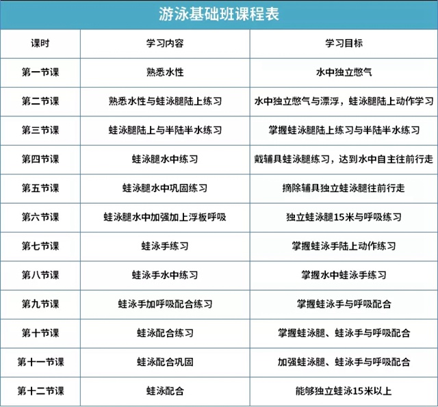 【免费报名】龙岗又有公益培训可以报名啦，千万别错过！