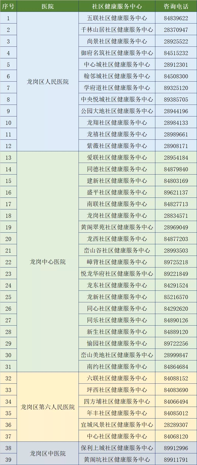 龙岗区2500个免费筛查名额，快去报名！