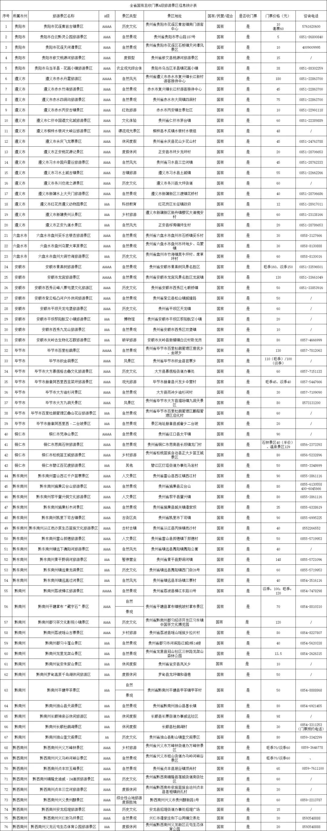 免费100天！贵州省国有A级景区对这两地游客免门票！