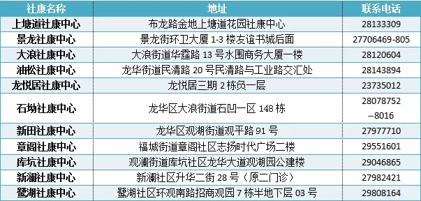 龙华区2021年免费癌症筛查项目正式启动！