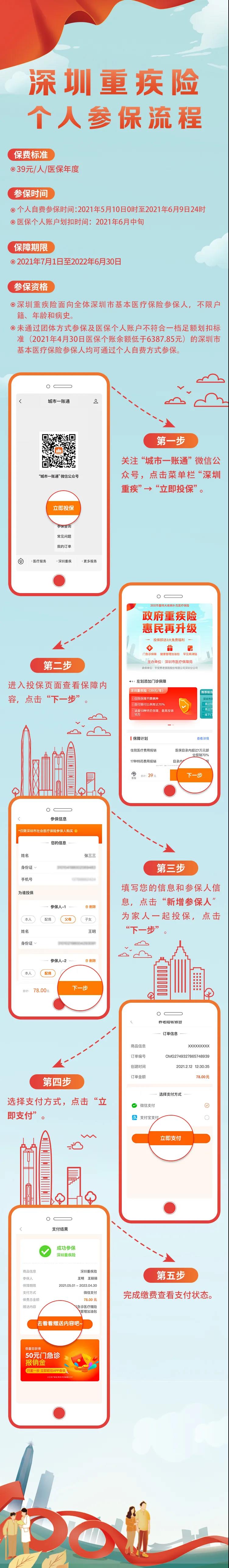 不限户籍和年龄！深圳重疾险个人参保39元/年，6月9日截止！