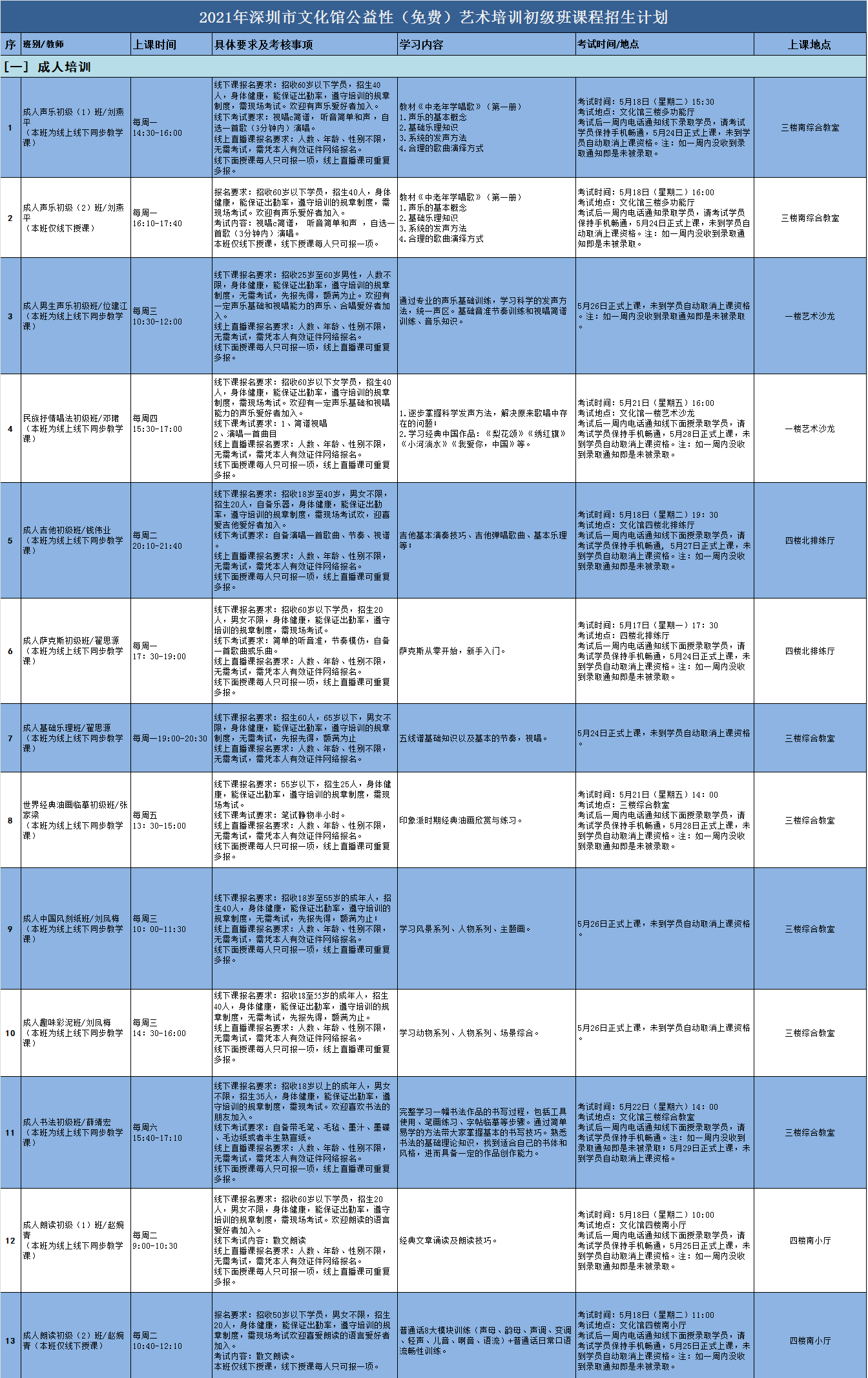 021年深圳市文化馆公益性艺术培训报名窗口再次开启"