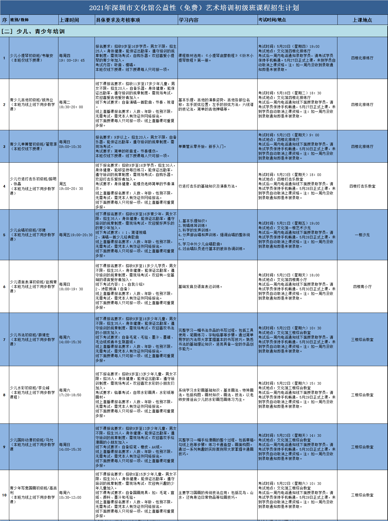 021年深圳市文化馆公益性艺术培训报名窗口再次开启"