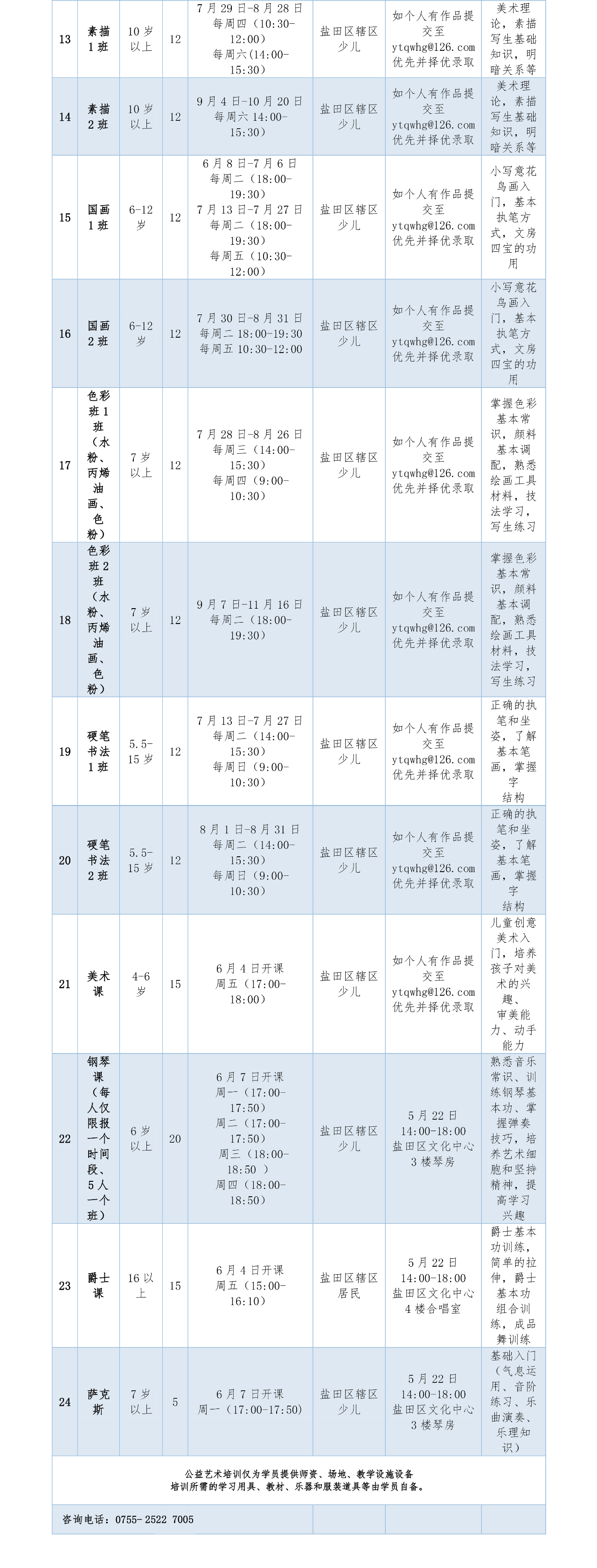 021盐田区文化馆公益艺术培训开始招生啦！"