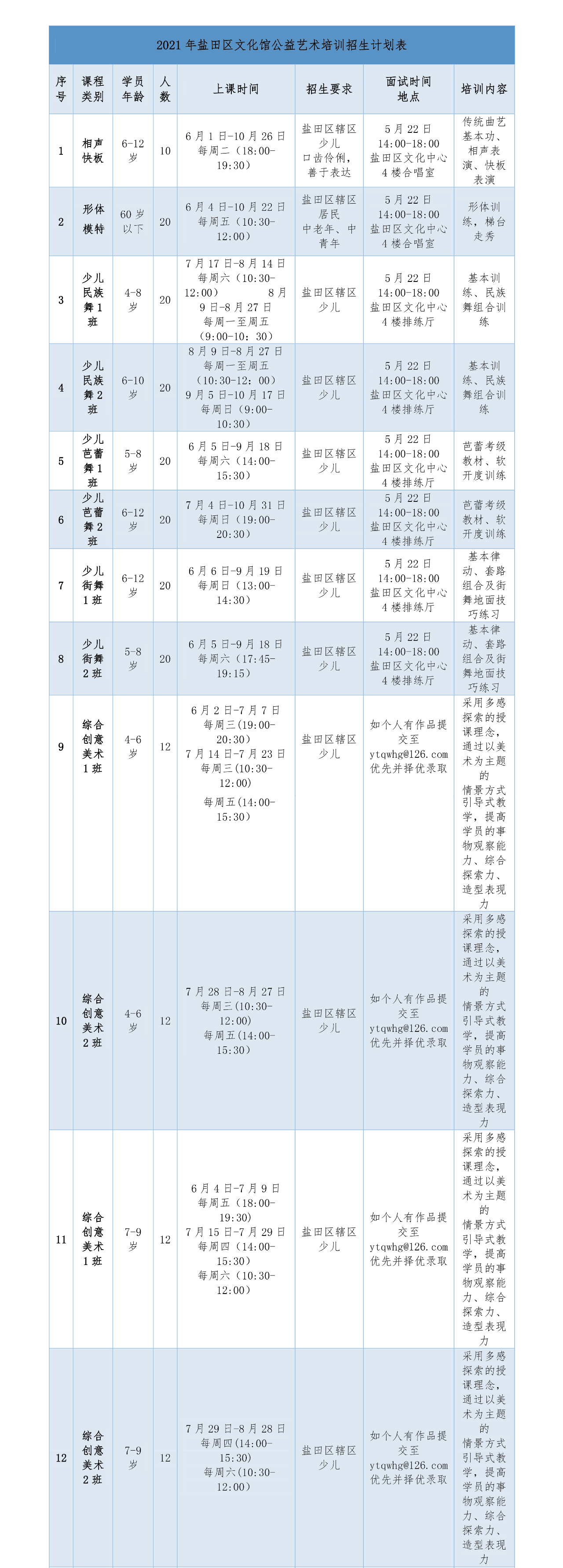 021盐田区文化馆公益艺术培训开始招生啦！"