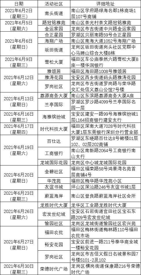 2021年6月深圳硬币兑换进社区活动安排