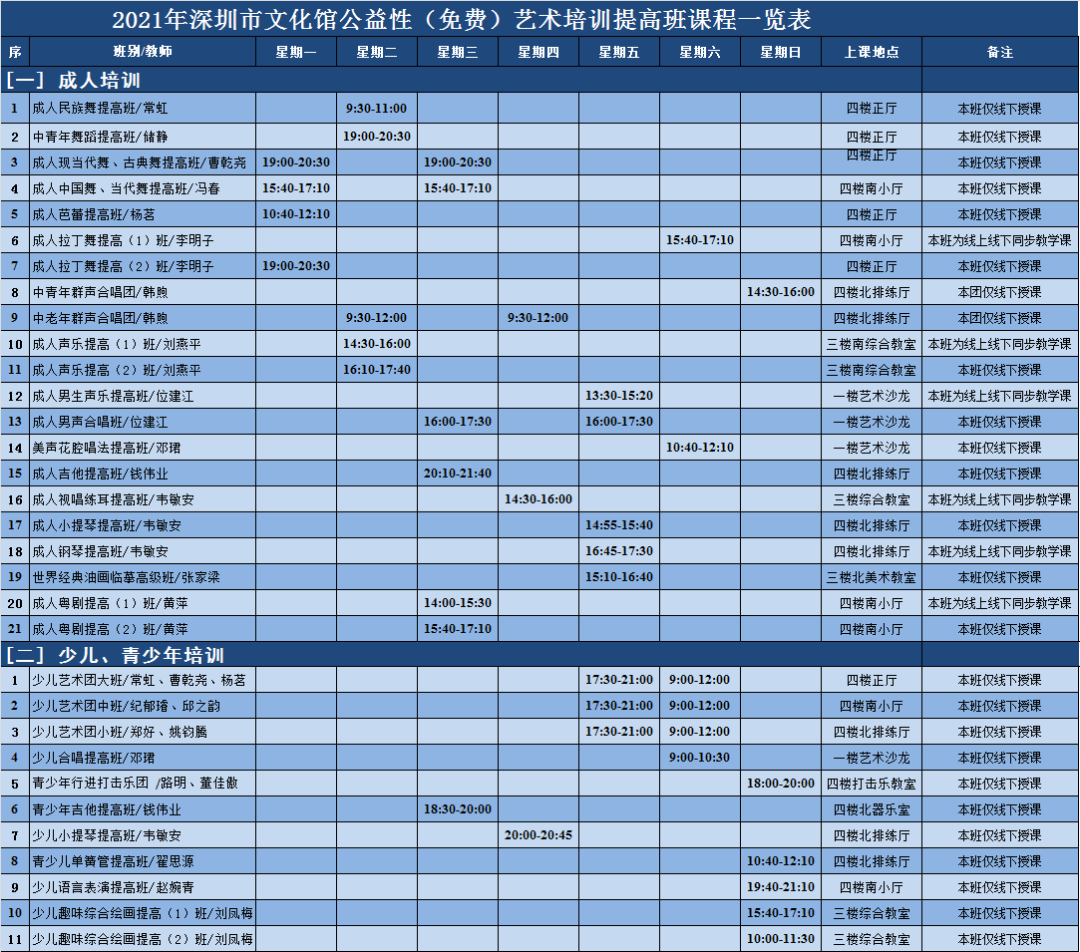 【报名开启】2021年深圳市文化馆公益性艺术培训