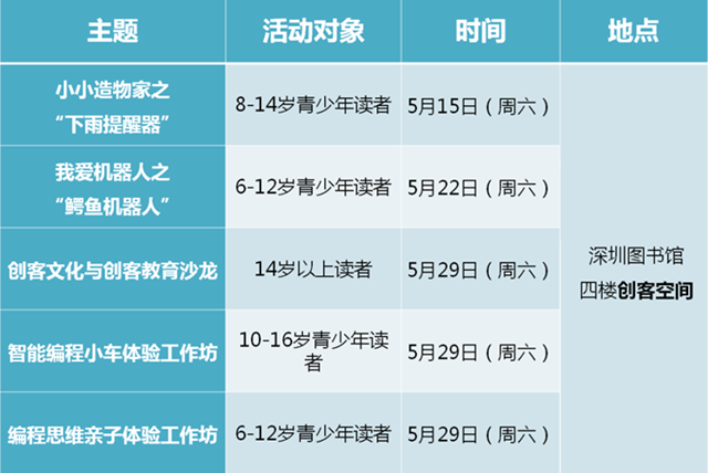 【免费报名】“小小造物家”“我爱机器人”… 深圳图书馆五月创客活动强势来袭！