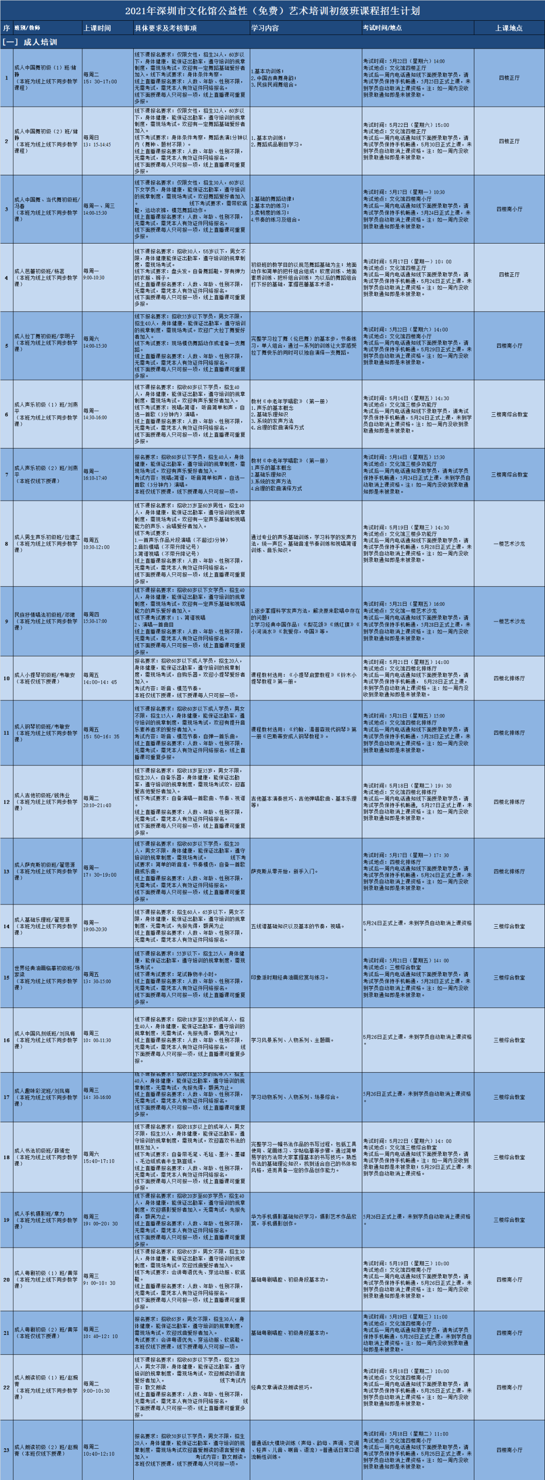 【报名开启】2021年深圳市文化馆公益性艺术培训