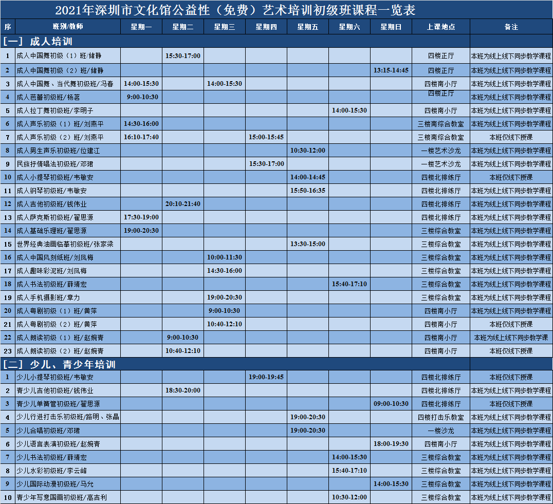 【报名开启】2021年深圳市文化馆公益性艺术培训