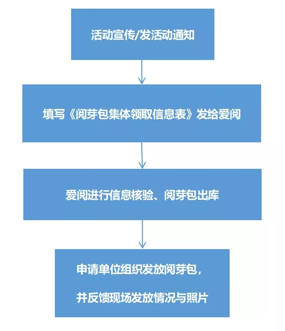 深圳免费阅芽包集体申领开始啦~