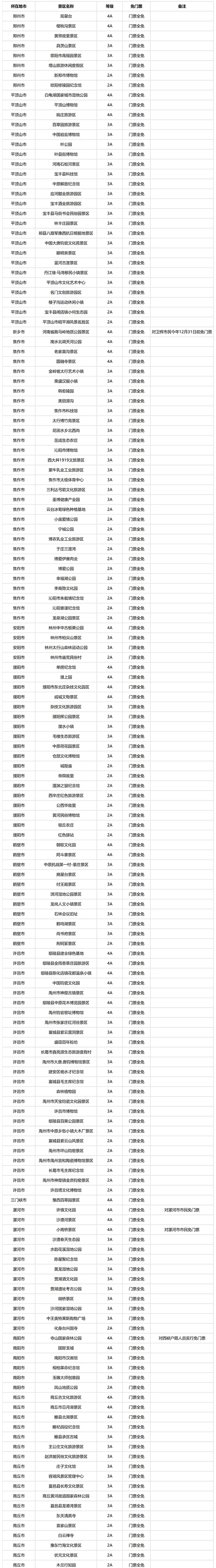 假期没玩够？ 国内还有这省份景区门票免费