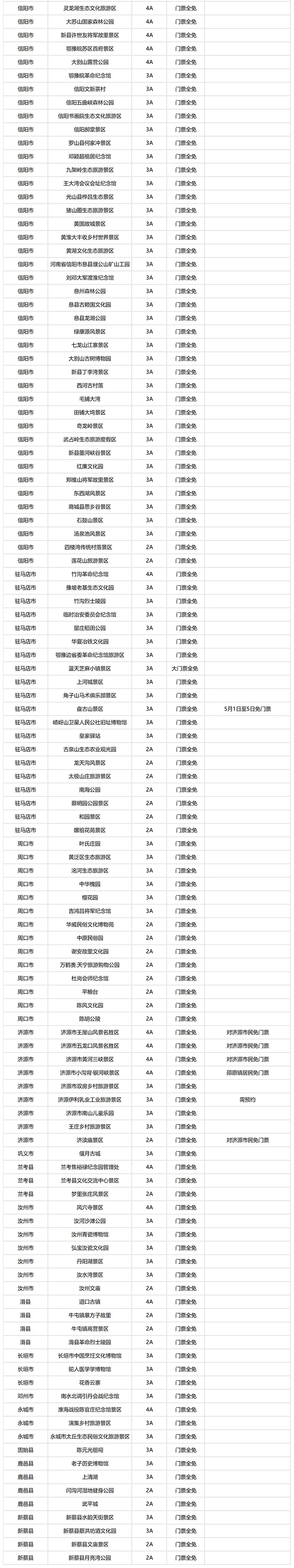 假期没玩够？ 国内还有这省份景区门票免费